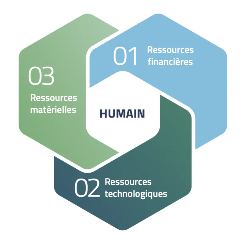 Ce qui nous rend différent?
